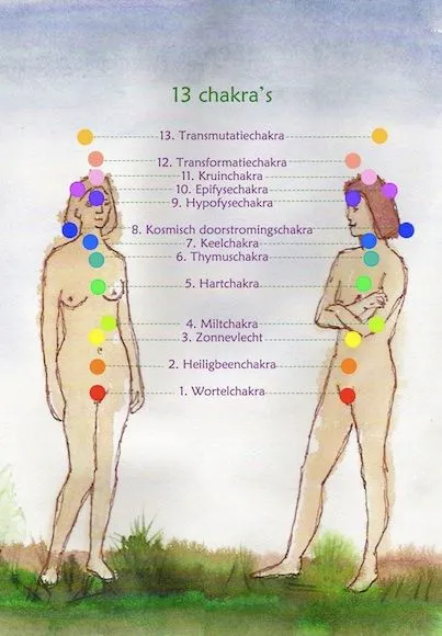 13 chakras voetreflex